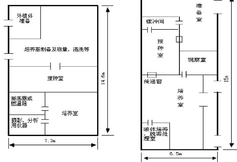 組培實驗室裝修工程-上海植物組織培養(yǎng)潔凈室裝修設(shè)計總包公司CEIDI西遞