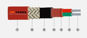 并聯(lián)恒功率電伴熱帶結(jié)構(gòu)